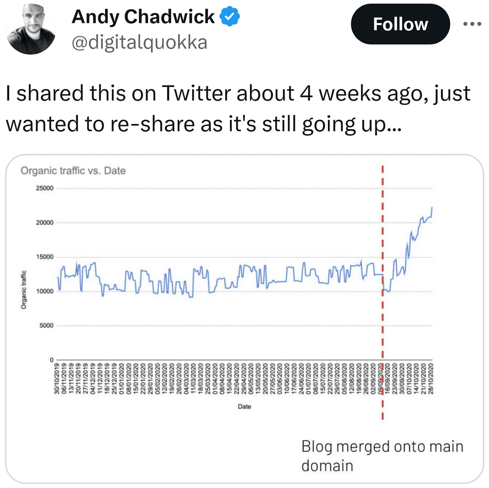 Andy Chadwick's Twitter post about moving his 博客 to a folder