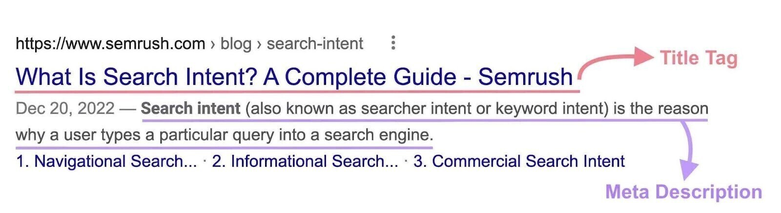 标题标签 和 meta description shown on Google SERP