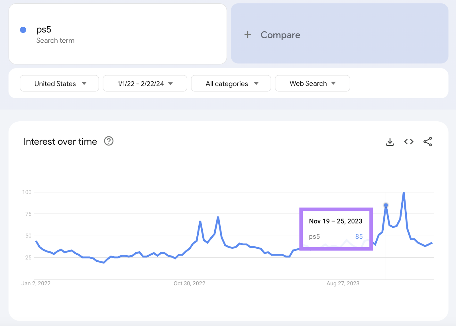 Google Trends