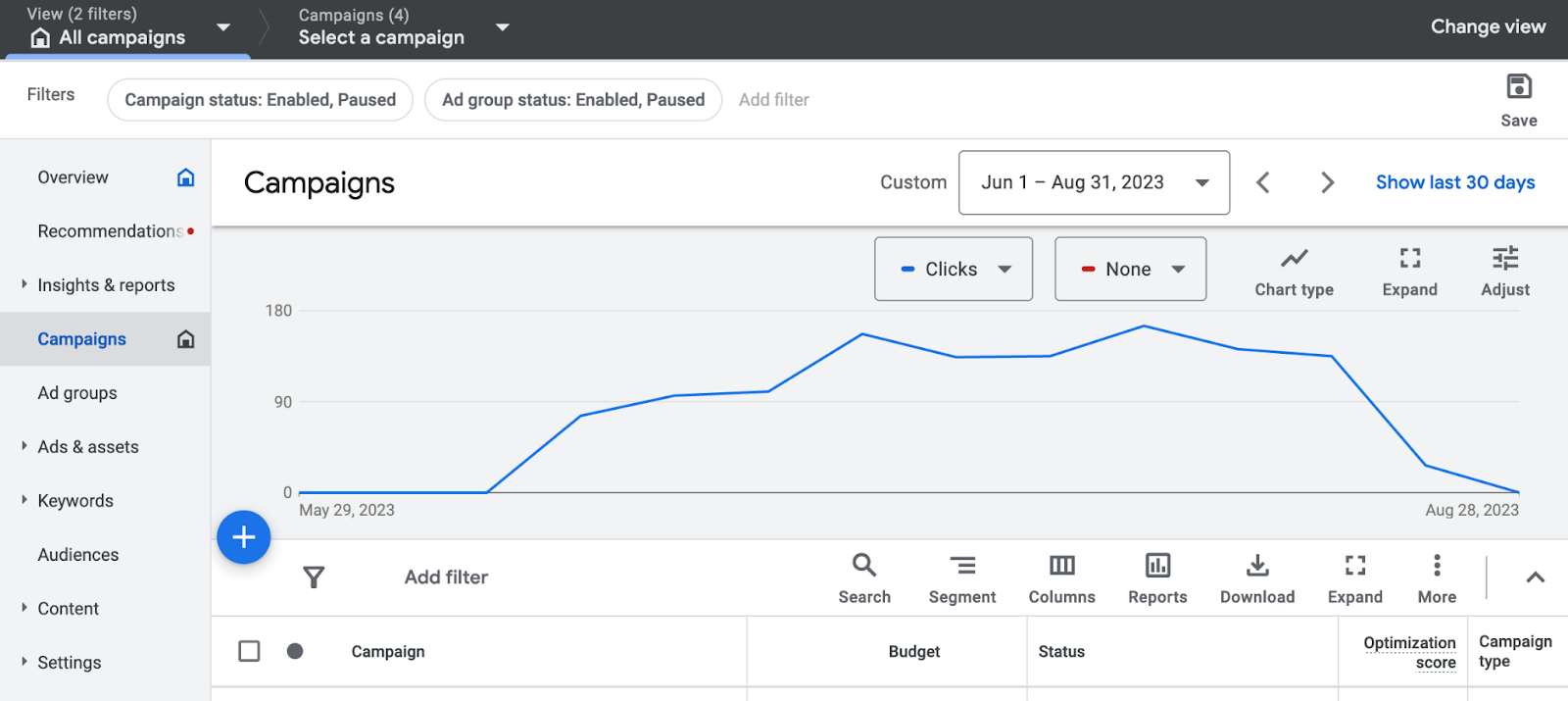谷歌Ads overview dashboard