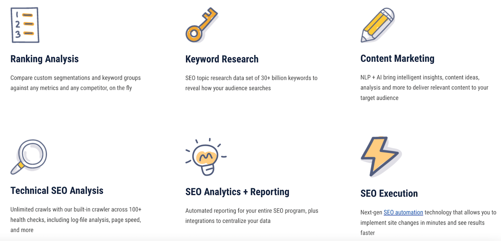 an overview of what 隆陇seoClarity offers, including ranking analysis, keyword research, content marketing, technical SEO analysis, SEO analytics + reporting and SEO execution