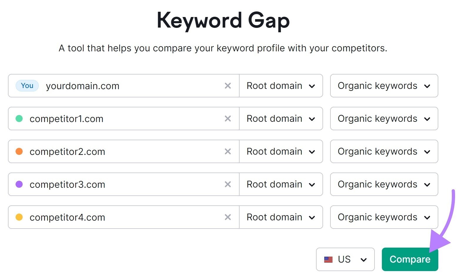 Enter your domain and your competitors domains to 关键词差距 tool