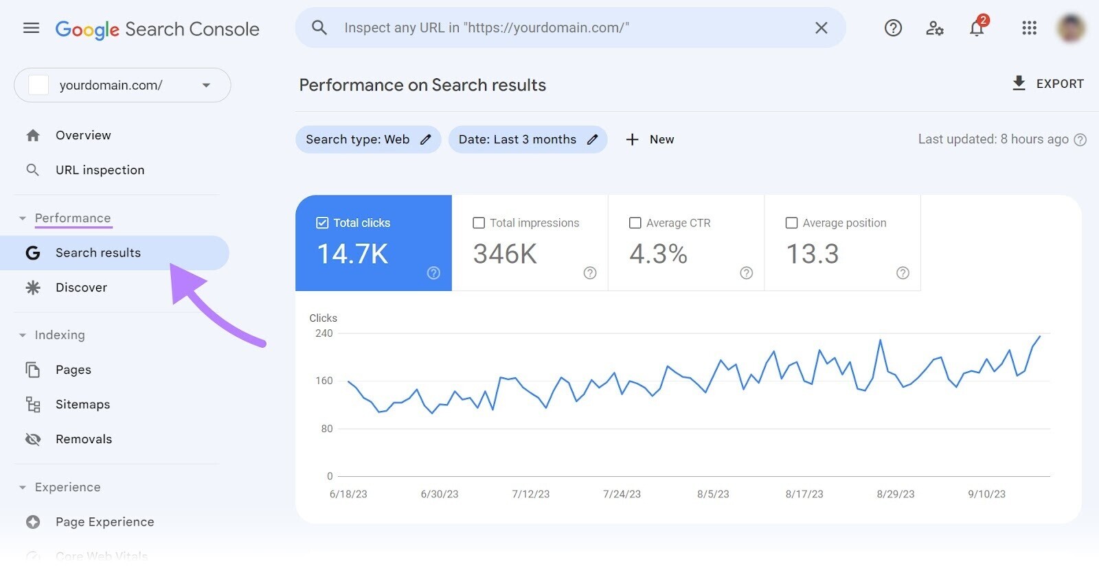 Performance on search results graph in 谷歌搜索控制台