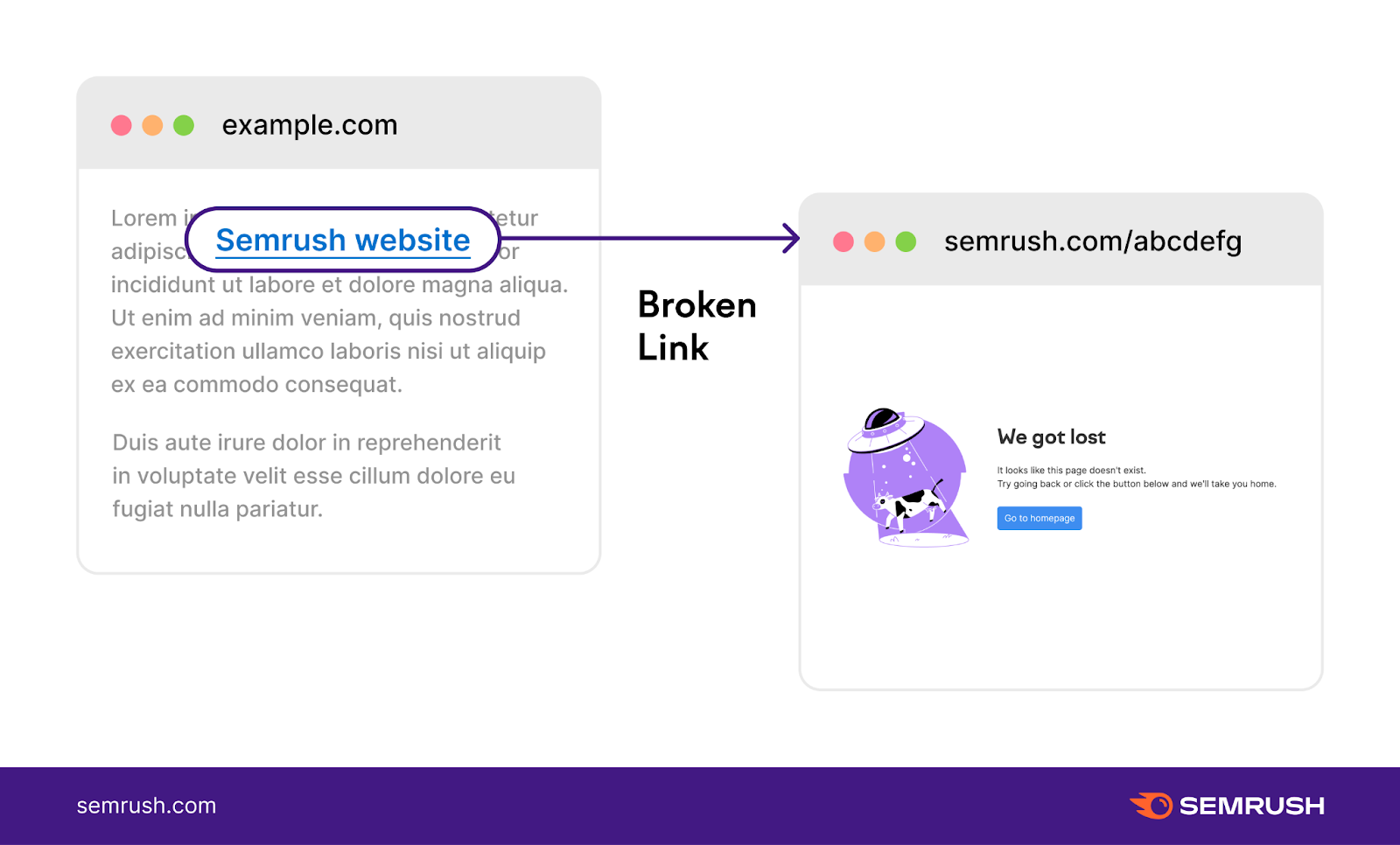 an illustration of a broken link leading to