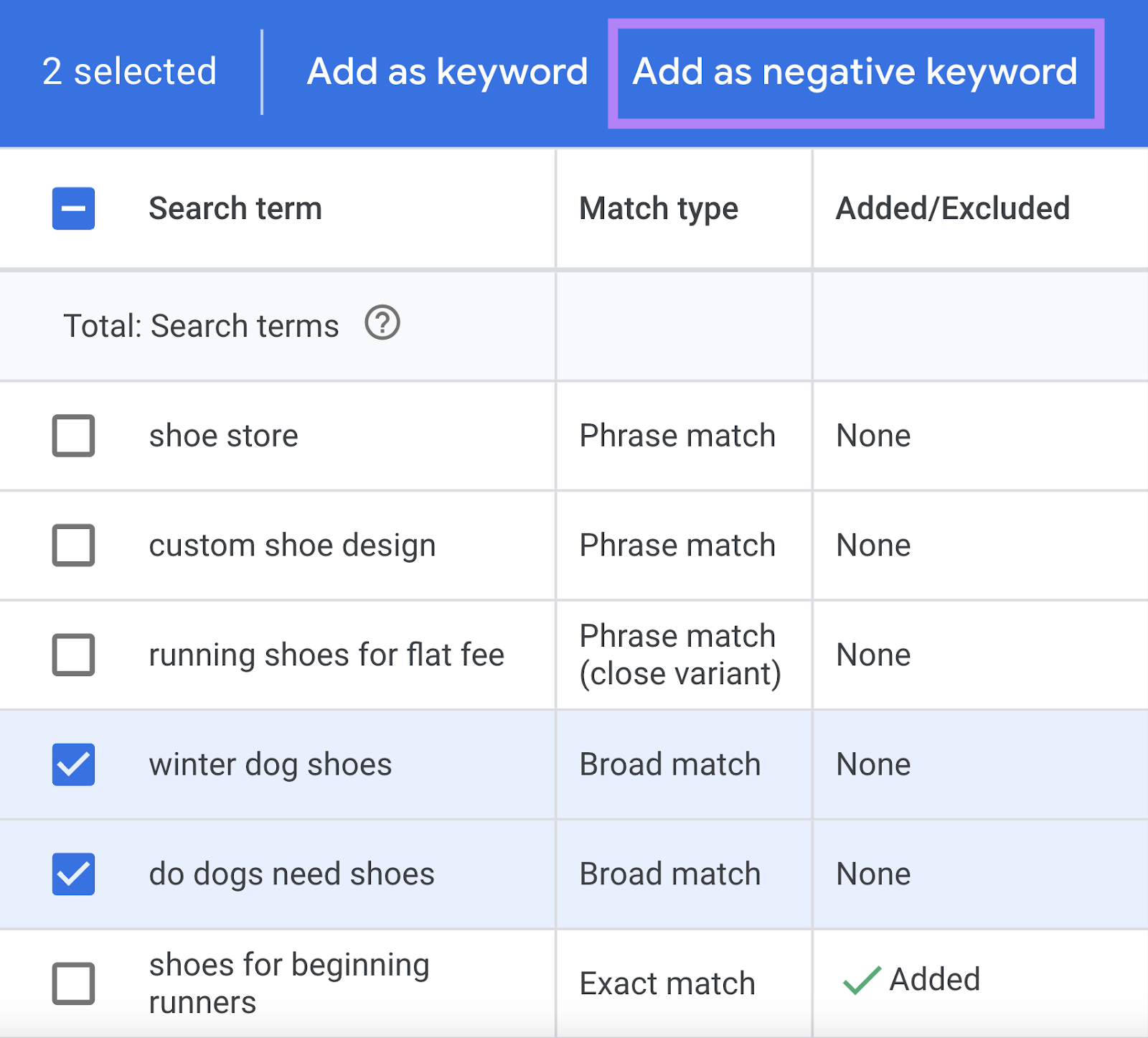 adding negative keyword from 搜索 Terms Report