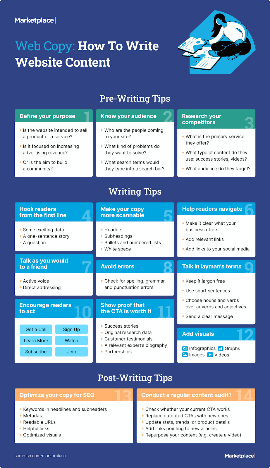 Marketplace's infographic on