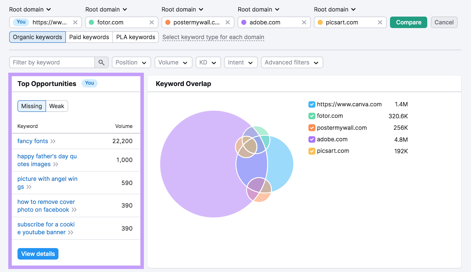 “Top Opportunities” section in 关键词差距工具 showing missing keywords for which canva.com does not rank
