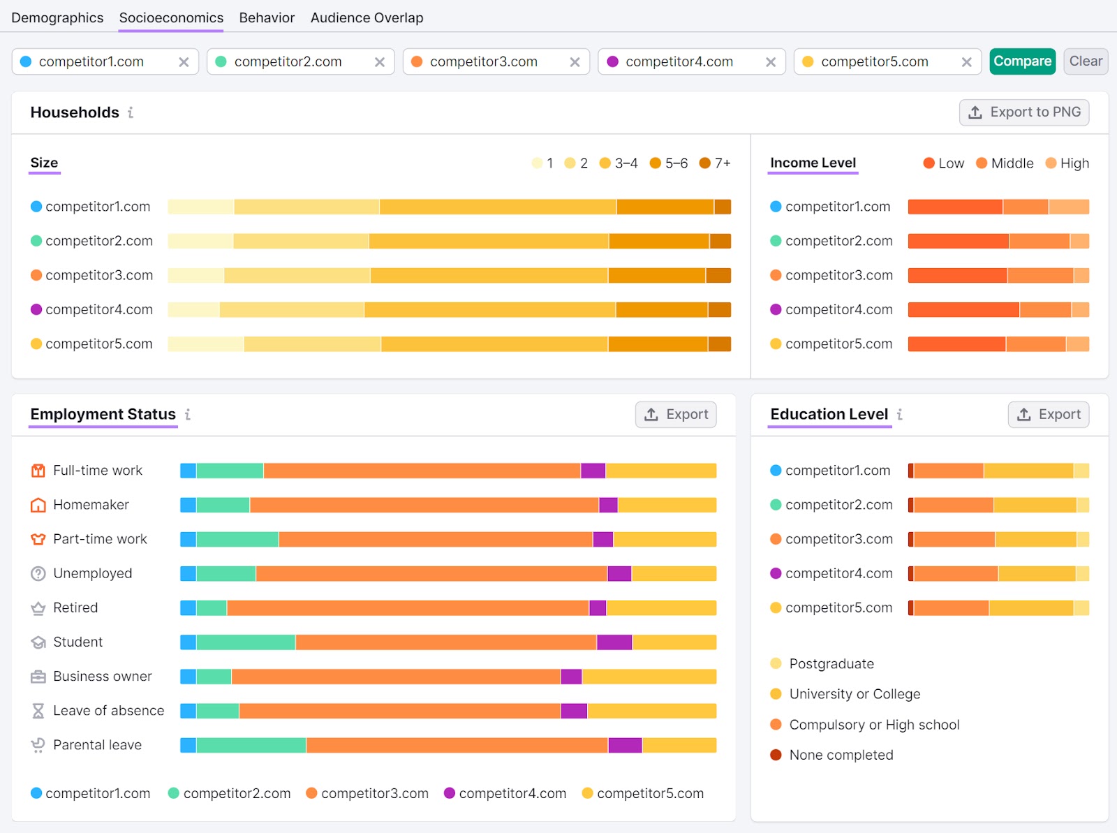 “社会经济学” audience dashboard in 一个目标 tool