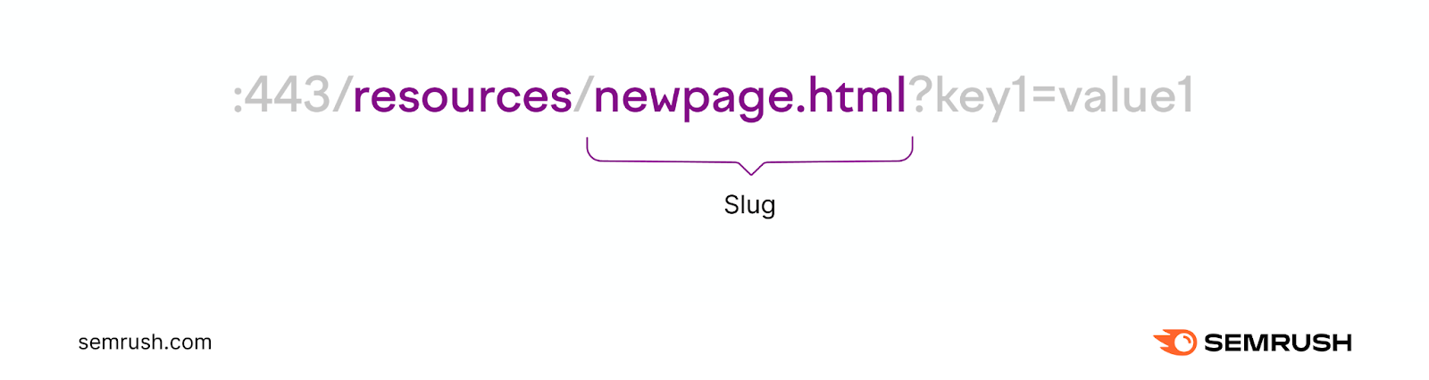 An URL with 