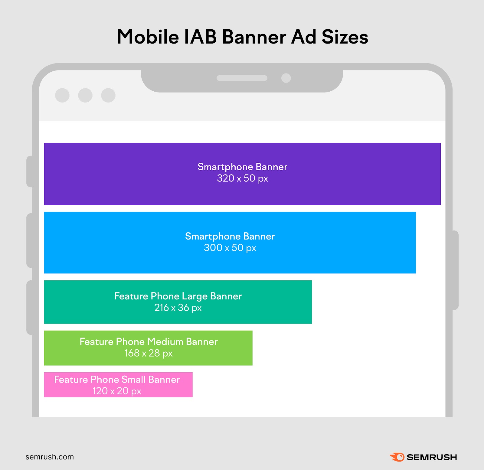 An infographic showing mobile IAB 横幅广告尺寸
