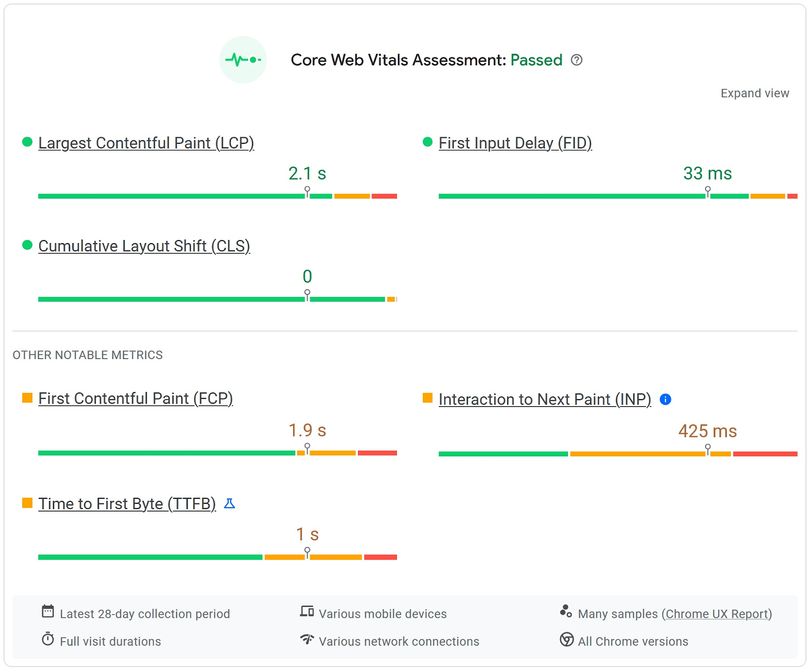 核心网络重要部件 Assessment report in PageSpeed Insights tool