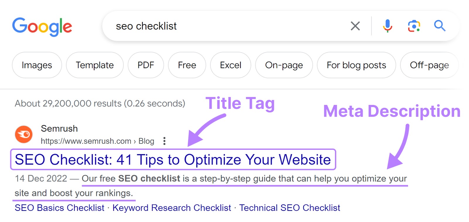 Title tag和meta description highlighted under Semrush's blog on 谷歌 SERP