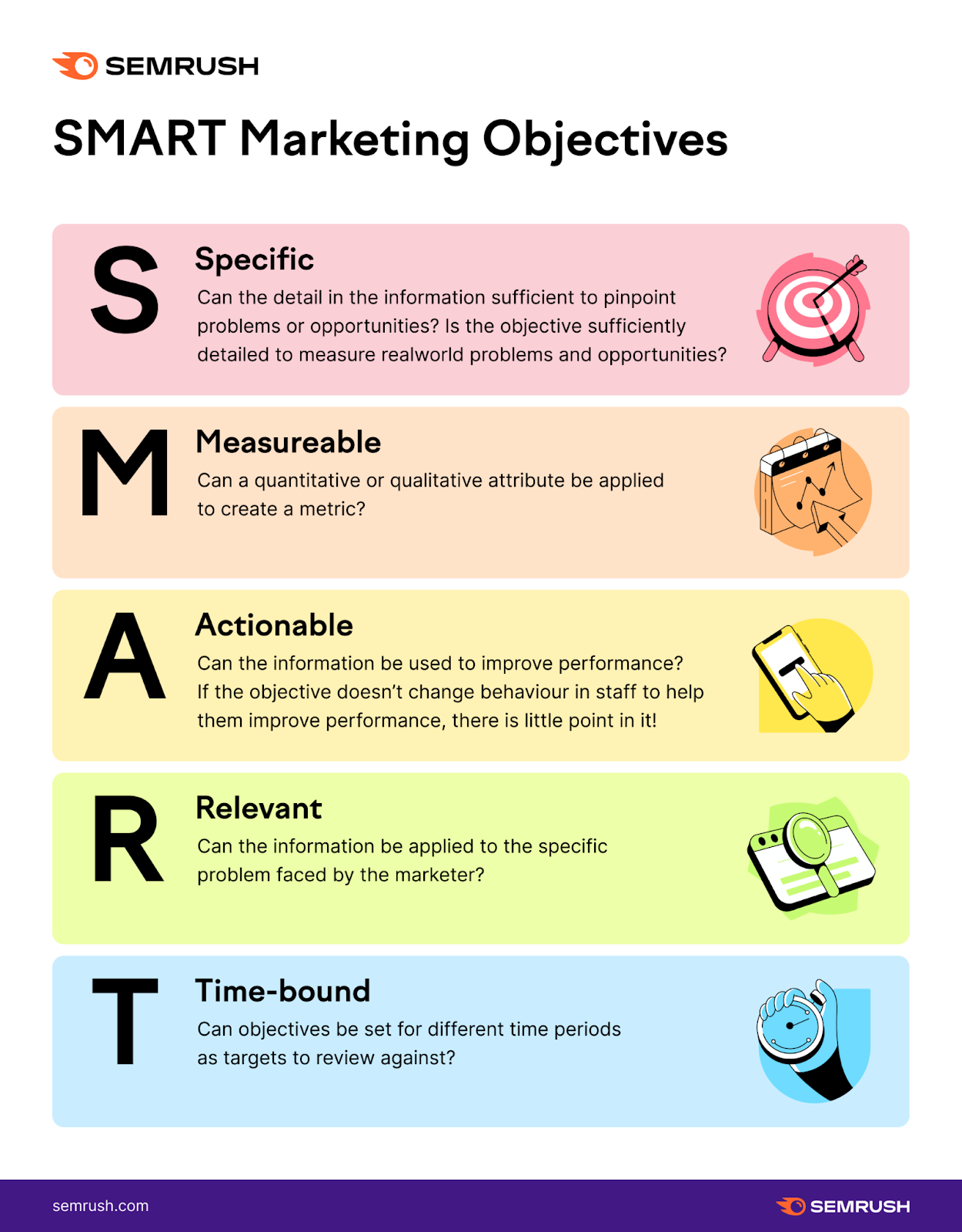 an infographic explaining 