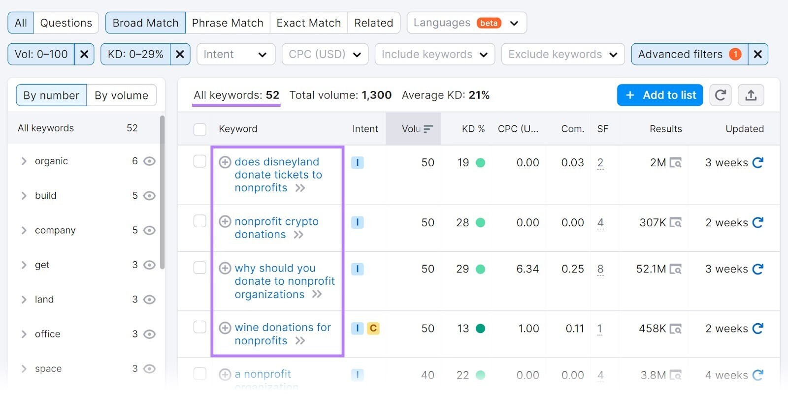 Filtered results in 关键字魔术工具