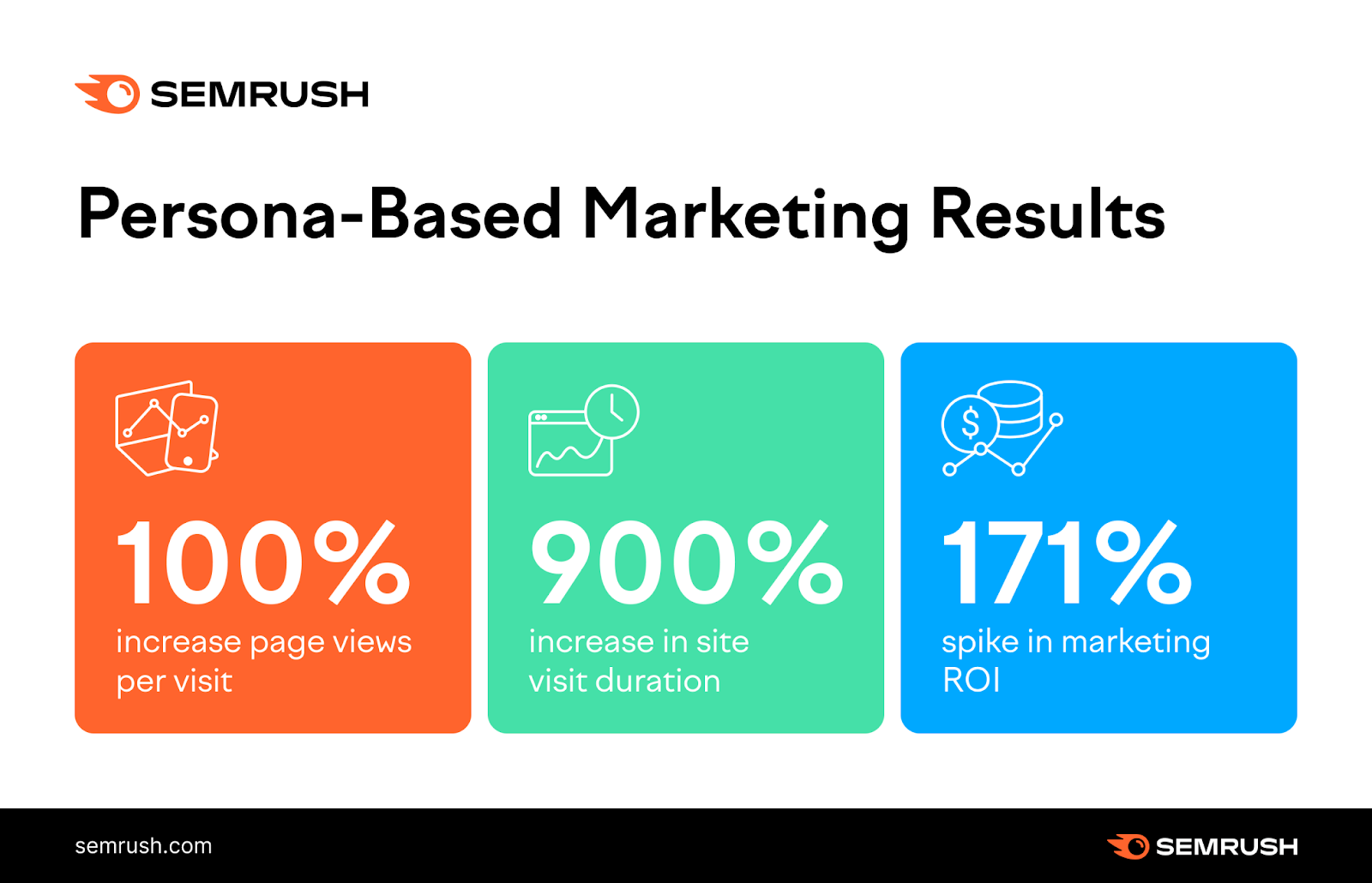 NetProspex 个案研究 results for persona-based marketing results