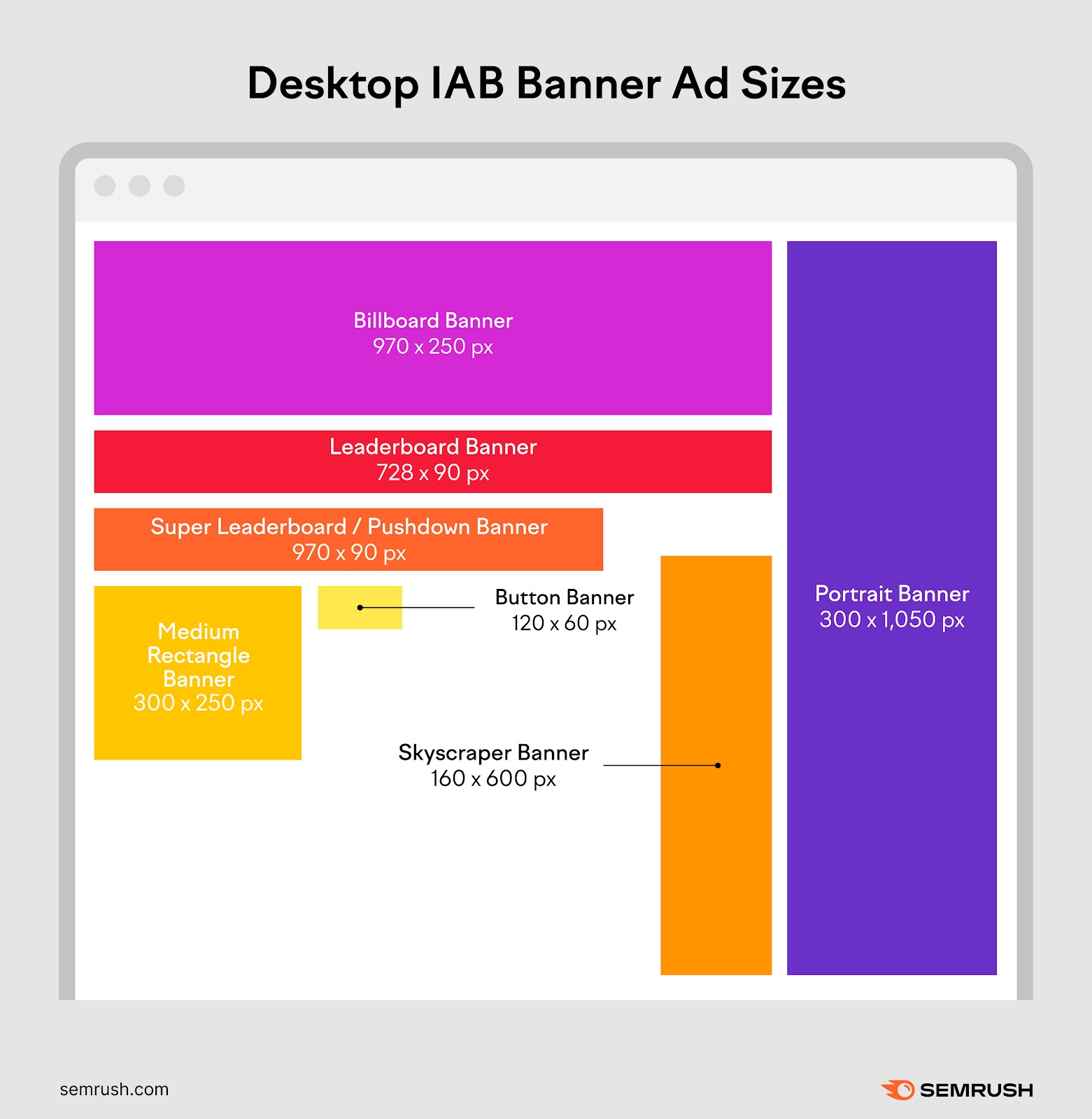 An infographic showing desktop IAB 横幅广告尺寸