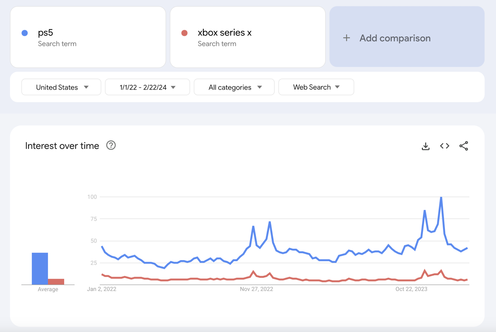 Google Trends
