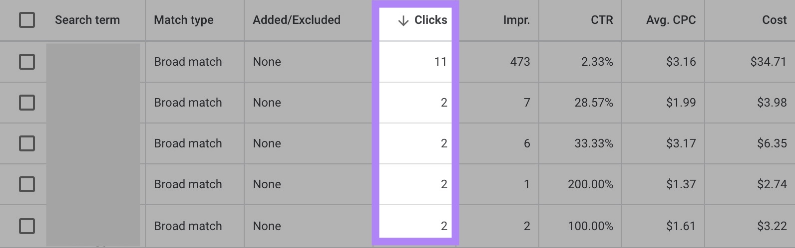 点击次数 metric within Google Ads