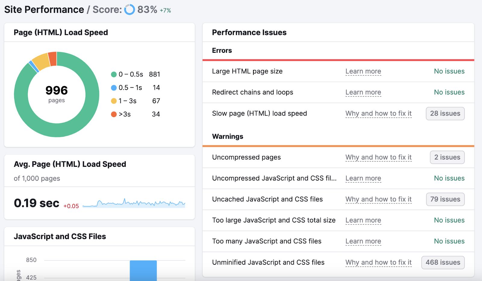 地盘表现 dashboard in 现场审核's tool