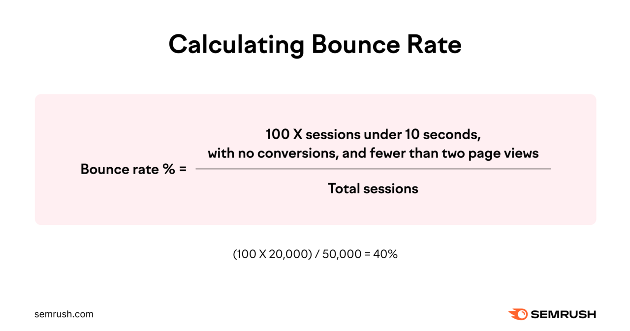 Calculating Bounce Rate跳出率 % = 100 times sessions under 10 seconds, with no conversions, and fewer than two page views divided by total sessionsExample: (100 x 20,000) / 50,000 = 40%