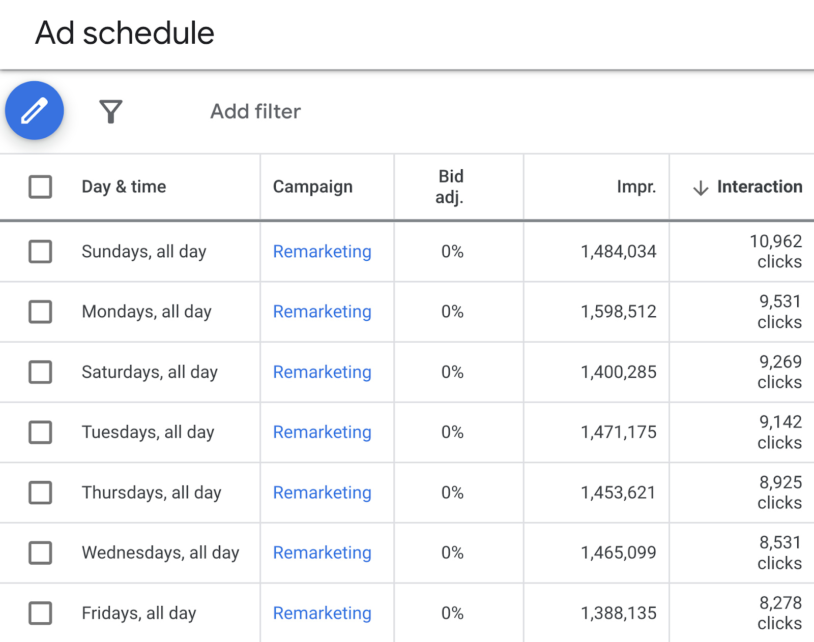 “广告时间表”page helps you know which days and times are getting the best results