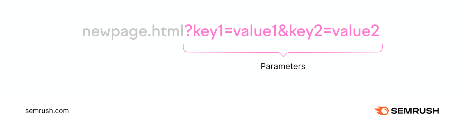 An URL with 