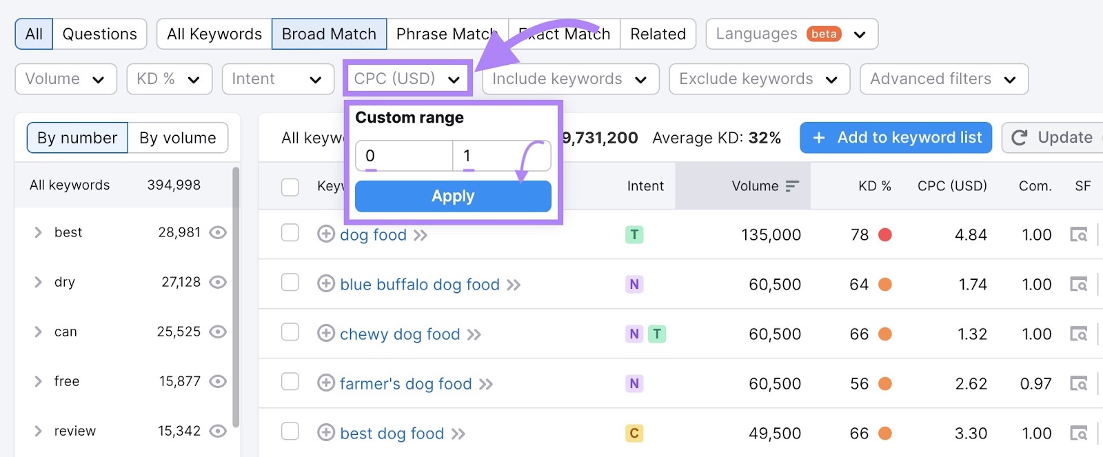Selecting the CPC filter and entering a custom range, based on your budget, on the 关键字魔术工具.