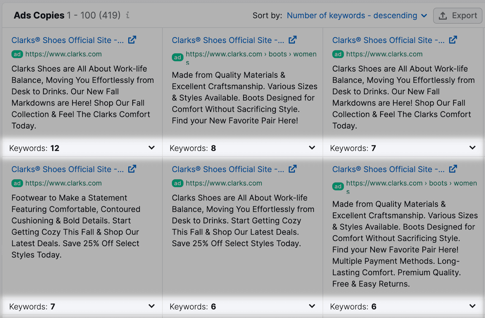 竞争对手's ad copies, with the number of keywords that trigger each ad