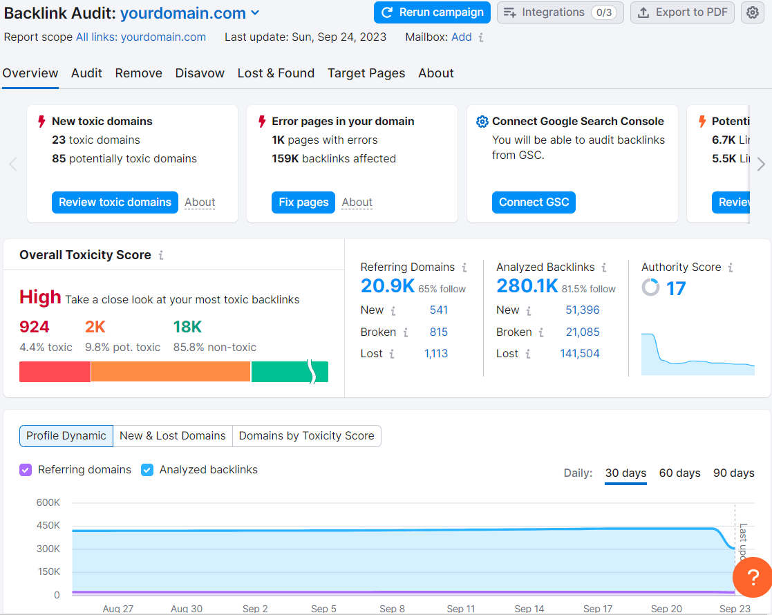 反向审计 overview dashboard