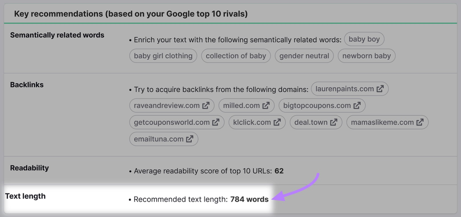 高级行政主任内容模板 tool recommends text length of 784 words based on top 10 rivals