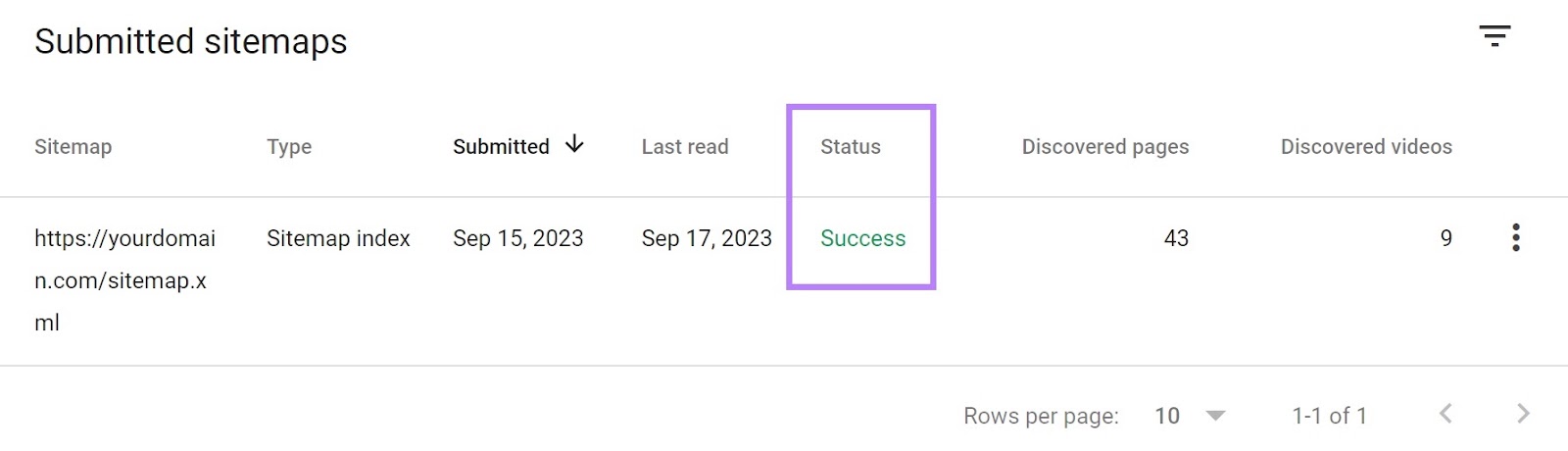 “Success”notice in the “Status”column under “提交ted sitemaps”section