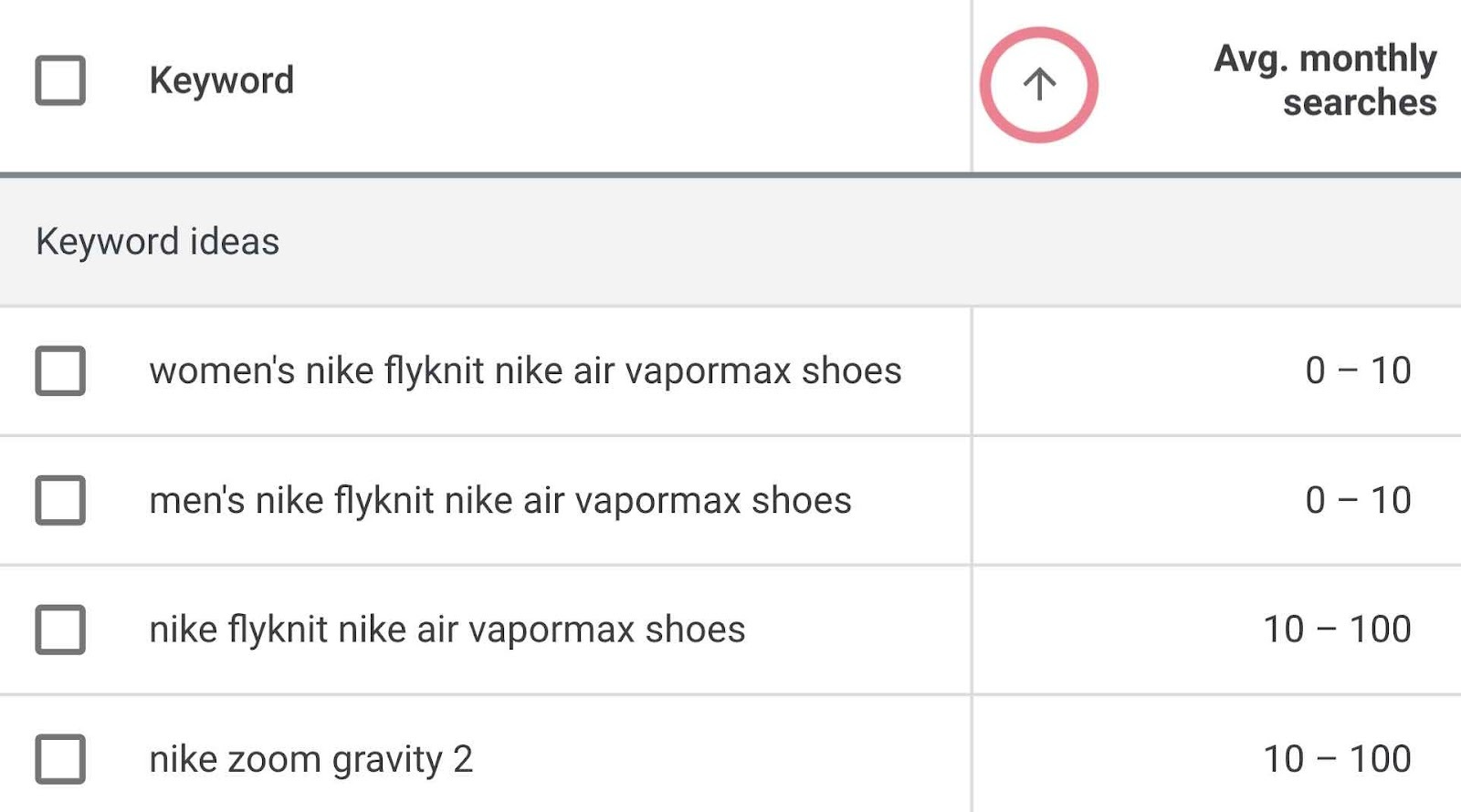keyword results with low monthly searches shown in 谷歌关键字规划师