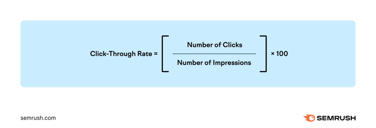 Click-through rate is calculated by diving number of clicks with number of 印象, multiplied by 100