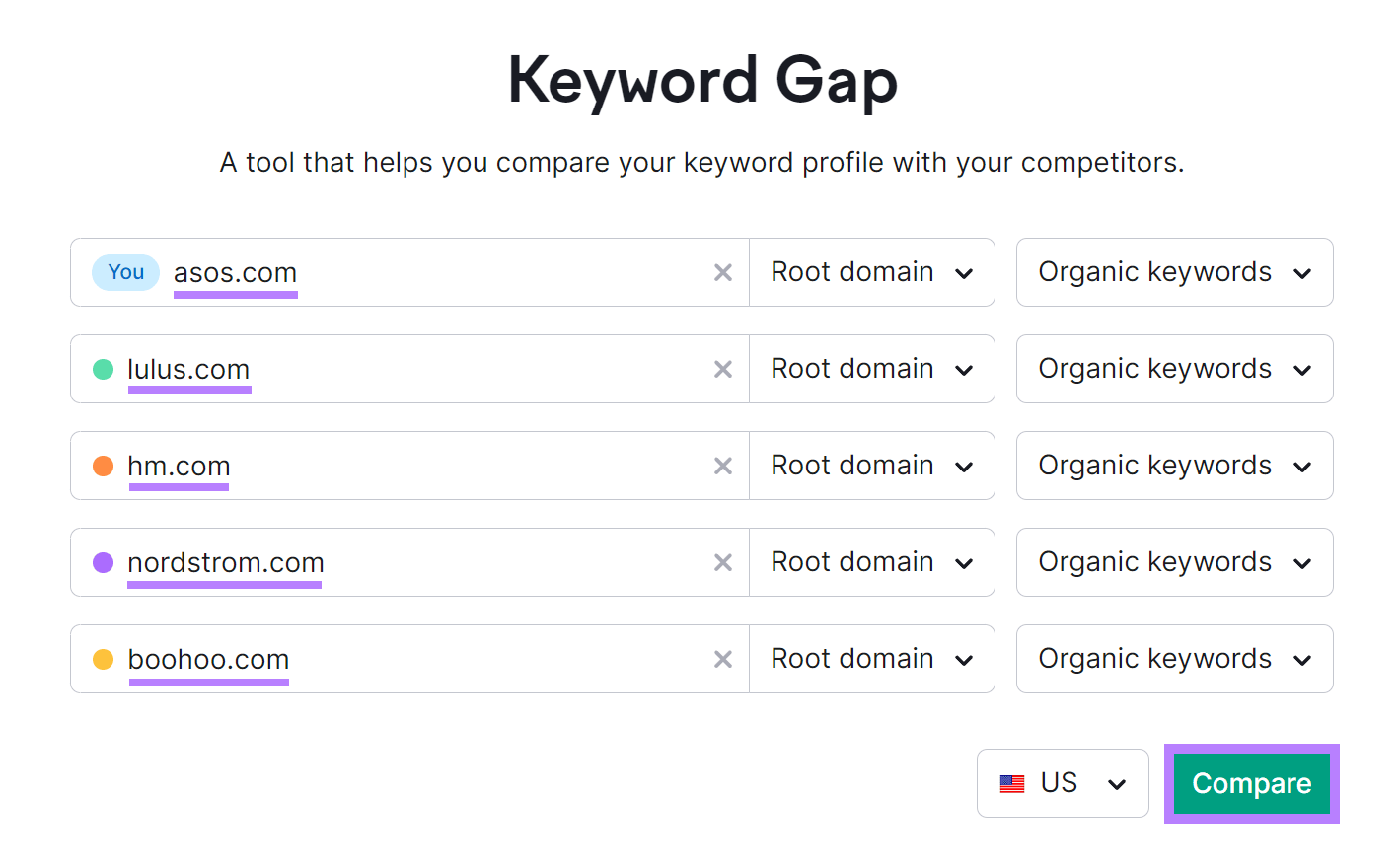 关键词差距 tool with own domain和four competitor domains entered和'比较一下' button highlighted.