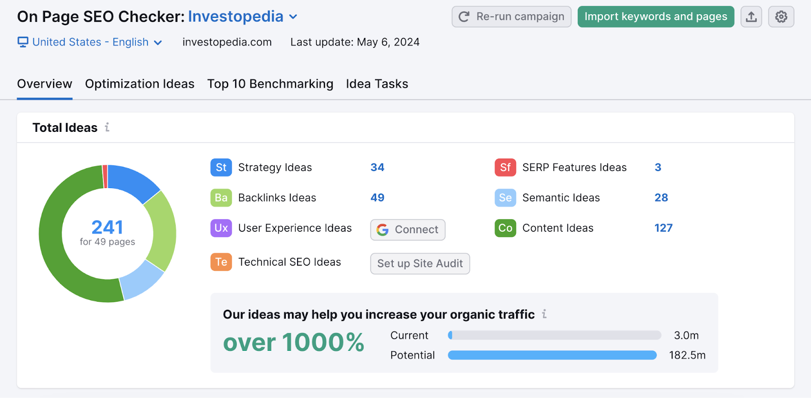 optimization ideas for strategy, 反向链接, ux, technical seo, serp features,和content