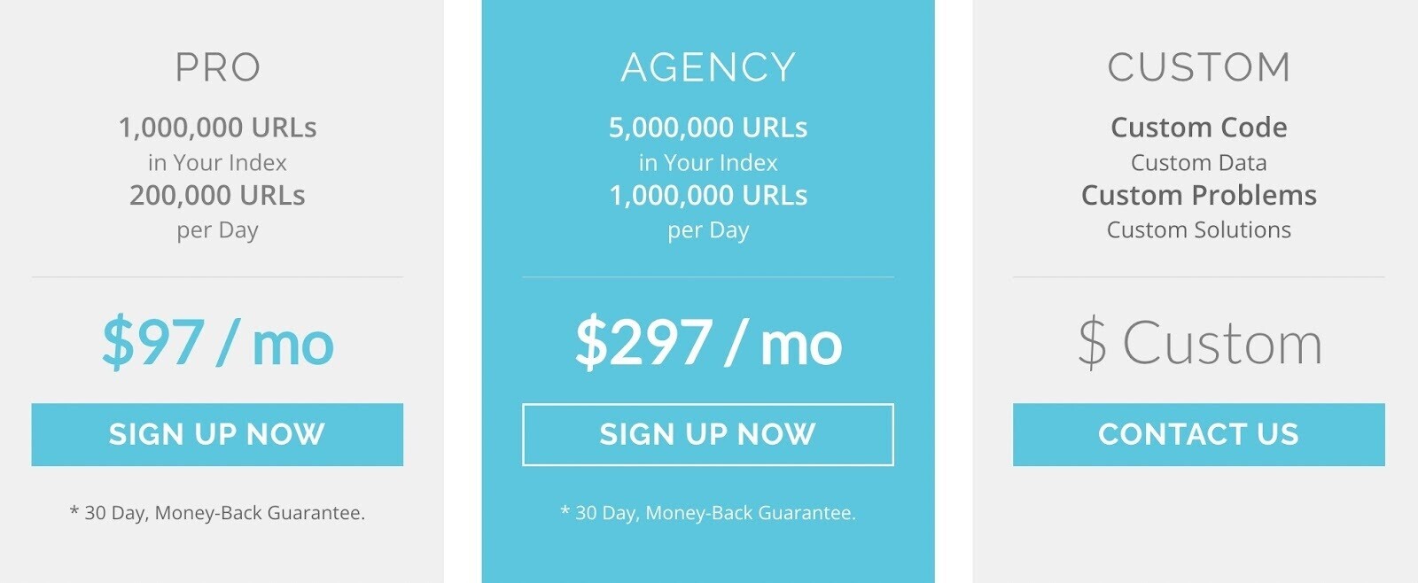本托洛’s pricing page showing prices for Pro, Agency and Custom plans