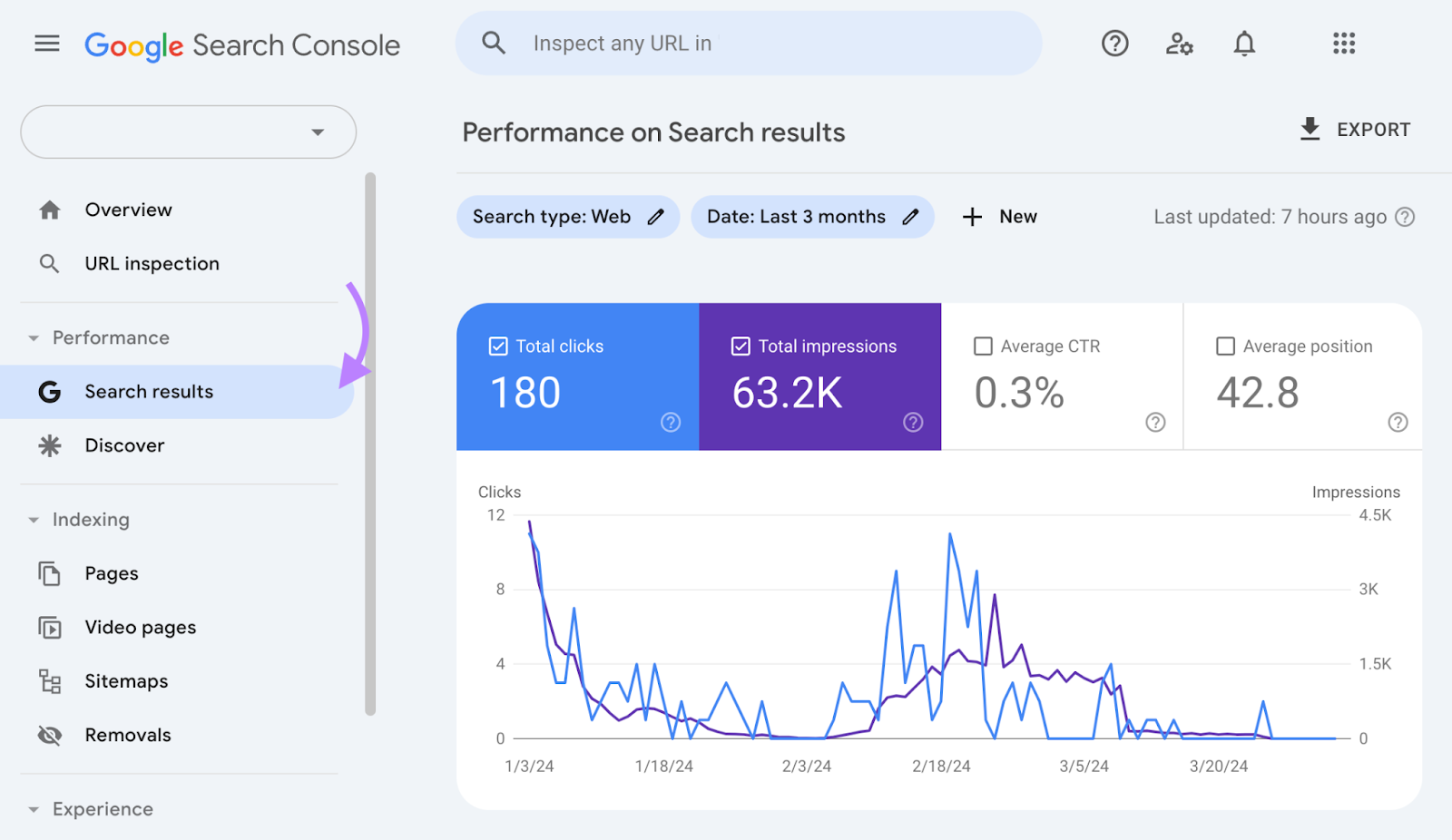“搜寻结果”report in Google Search Console