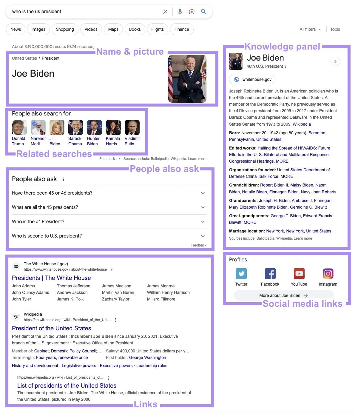 谷歌 SERP for “Who is the US president”