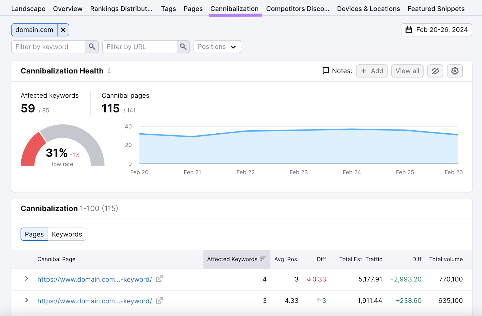 “Cannibalization report” in 位置跟踪 tool