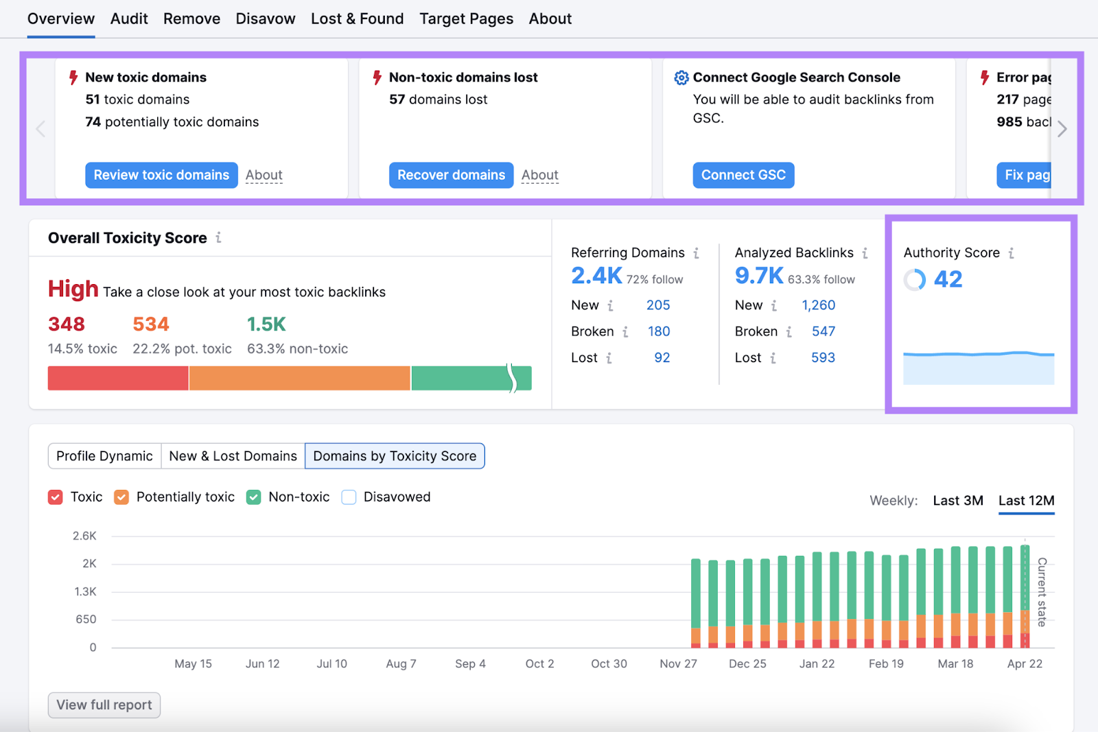 权威评分 and alerts section highlighted in the Overview report