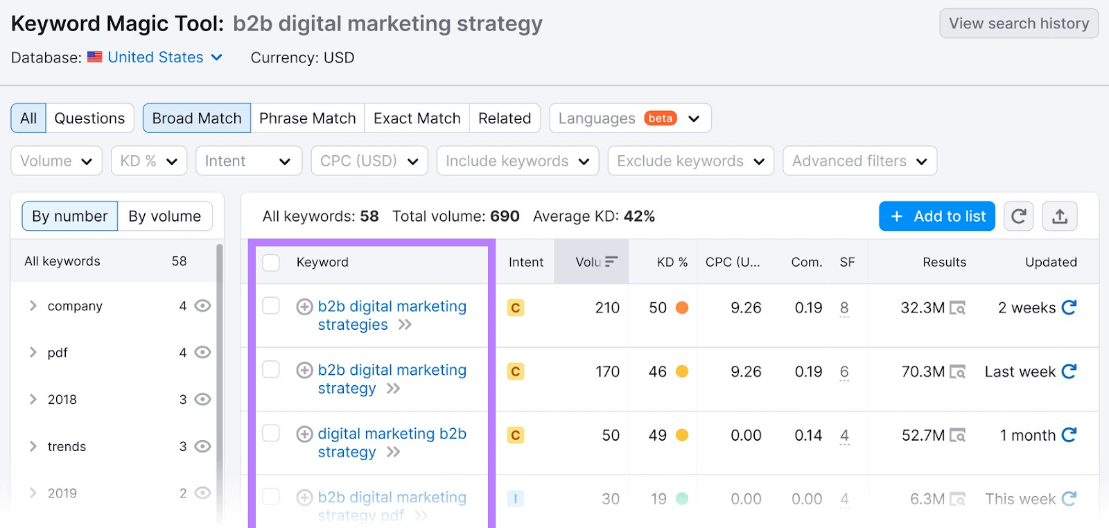 关键字魔术工具 results for “b2b digital marketing strategy”