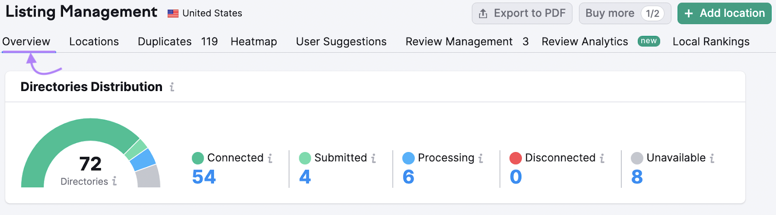 上市管理 tool Overview tab
