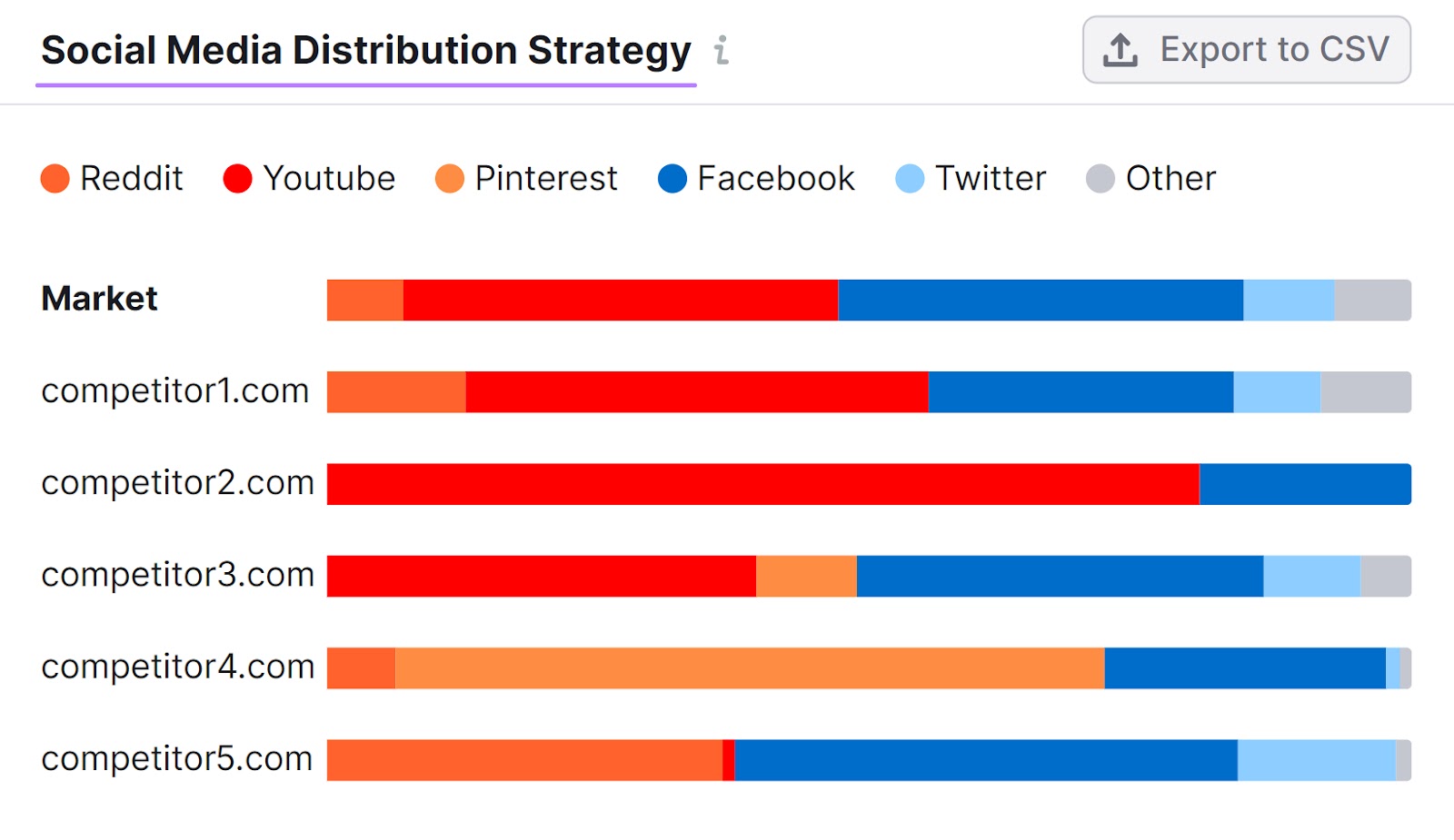 社会 media distribution strategy section in 市场探索者 tool