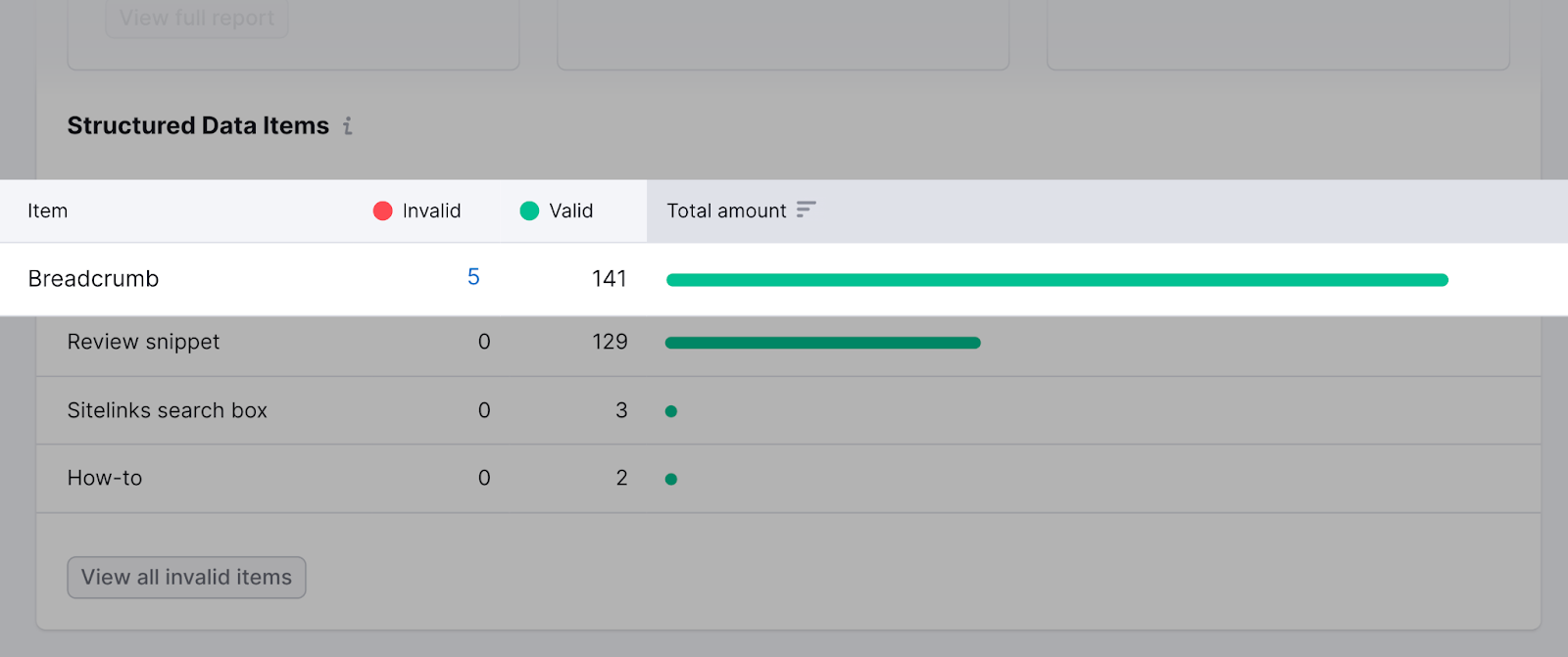 Structured data items page in 现场审核