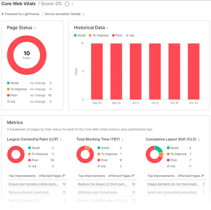 核心网络重要部件 report in 现场审核 tool