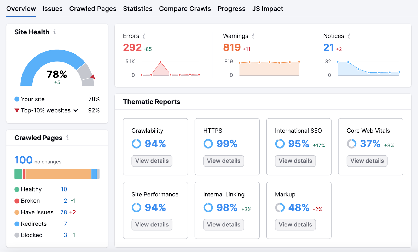 现场审核 overview dashboard