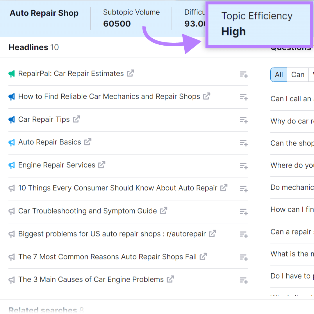 A topic with high topic efficiency score in 课题研究 tool