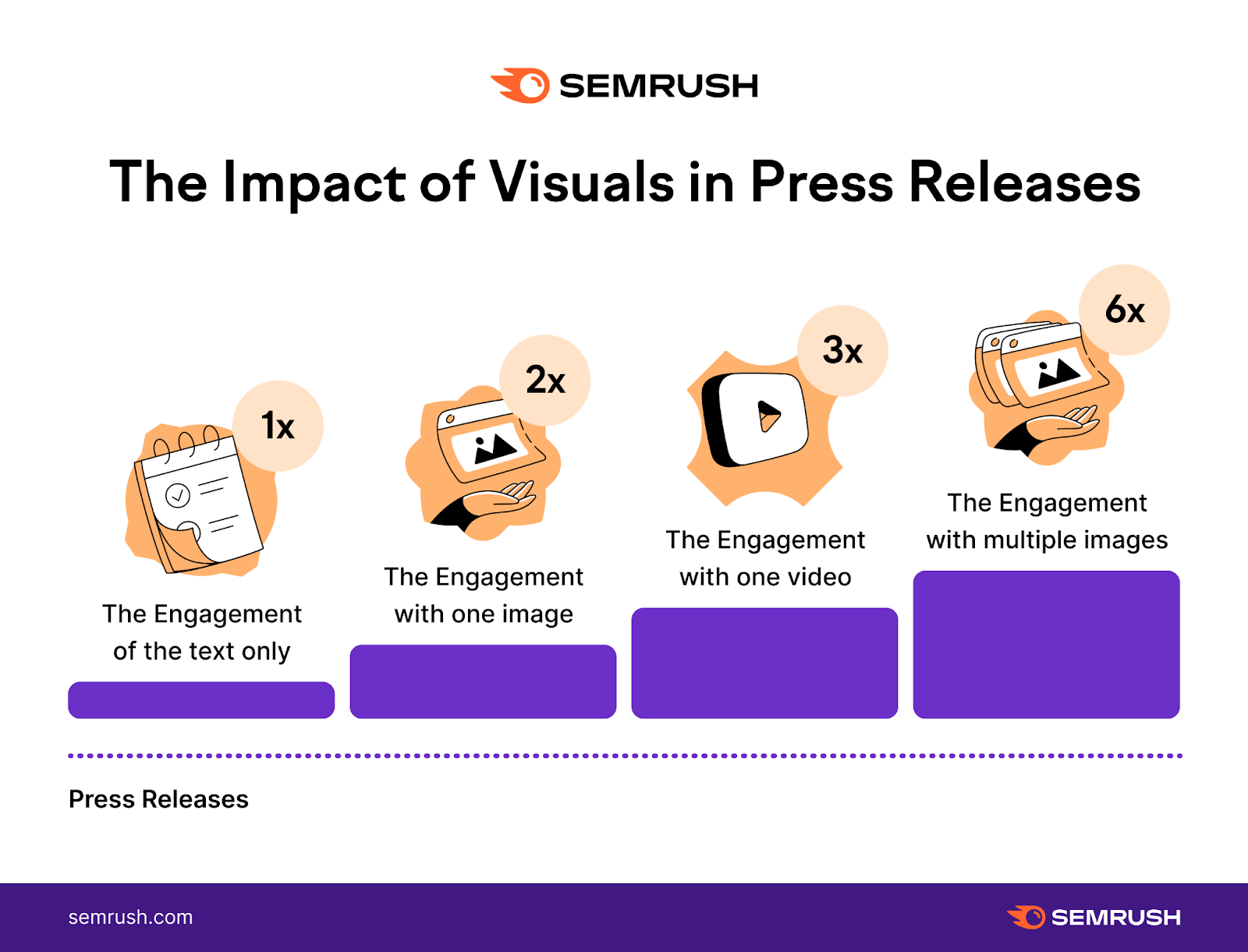 An infographic showing the impact of visuals in 新闻公报