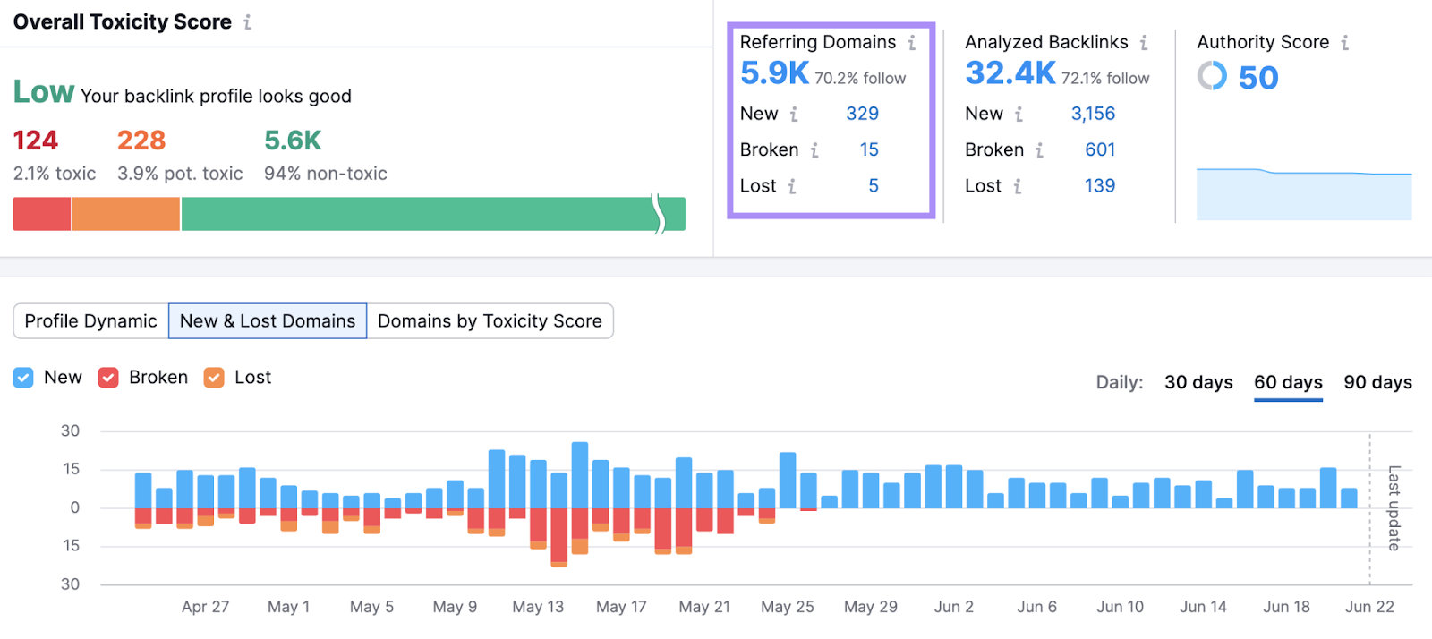 important metrics in the