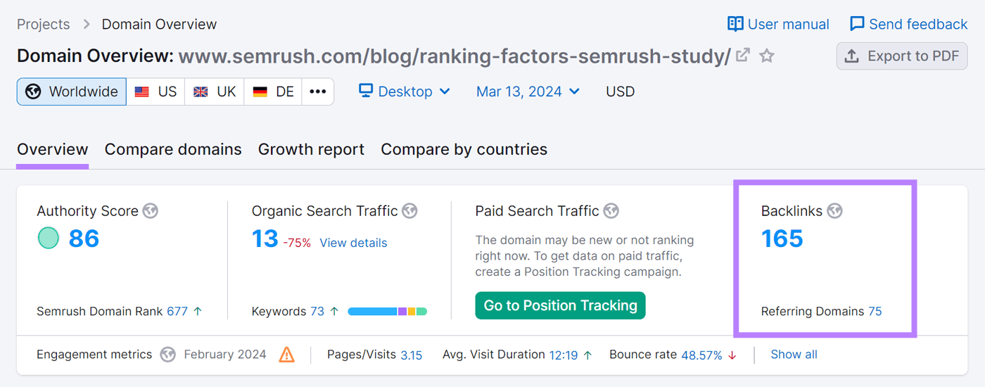 Semrush的排名因素研究 has received more than 160 backlinks from 75 referring domains